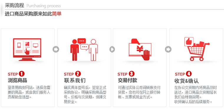 采购流程：确实具体型号后，签定正式